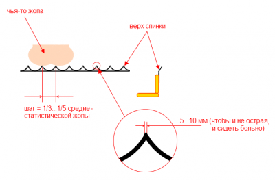 Прикрепленное изображение: spinka.png